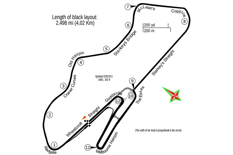 Donington Park Donington Park