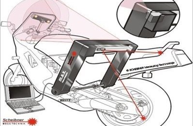 Laserrahmenvermessung