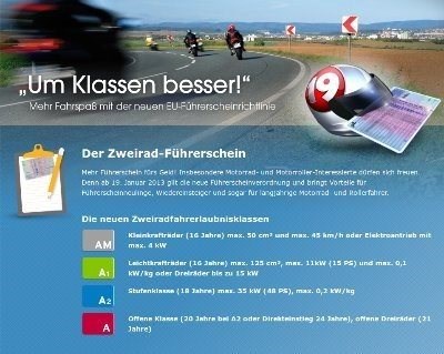Der neue Führerschein