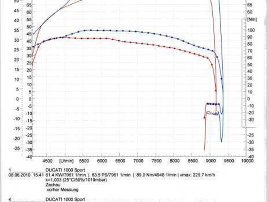 Ducati Sport 1000 Umbau Bild 6: Ducati Sport 1000 Umbau