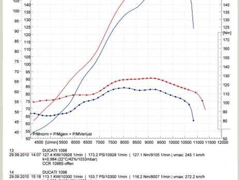 Ducati 1098 /173 PS Bild 2: Ducati 1098 /173 PS