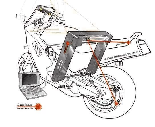 RAHMEN VERMESSEN Bild 1: RAHMEN VERMESSEN