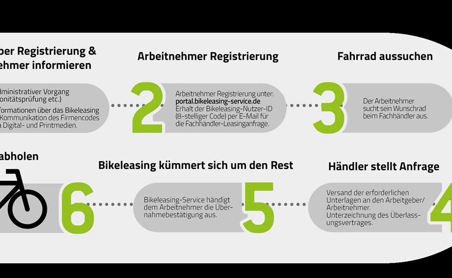 BIKELEASING Bild 8: BIKELEASING