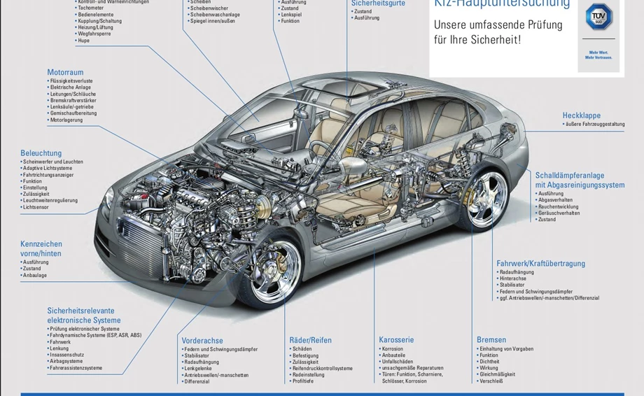 HU + AU Bild 1: HU + AU