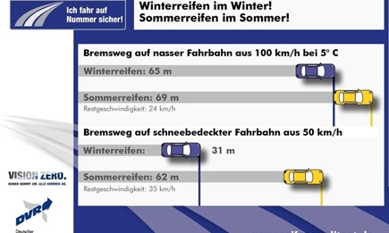 Warum Winterreifen? Warum Winterreifen?
