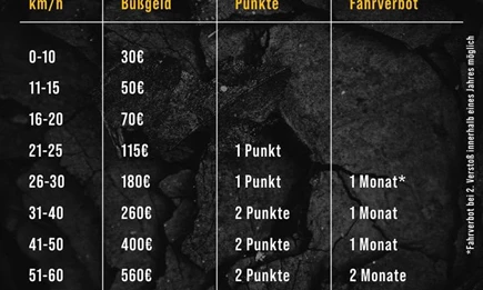 Bußgeld Tabelle für zu schnelles fahren Bußgeld Tabelle für zu schnelles fahren