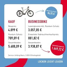 BUSINESS BIKE Bild 2: BUSINESS BIKE