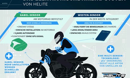 Motorrad Airbag-Systeme von Helite: Sicherheit auf höchstem Niveau