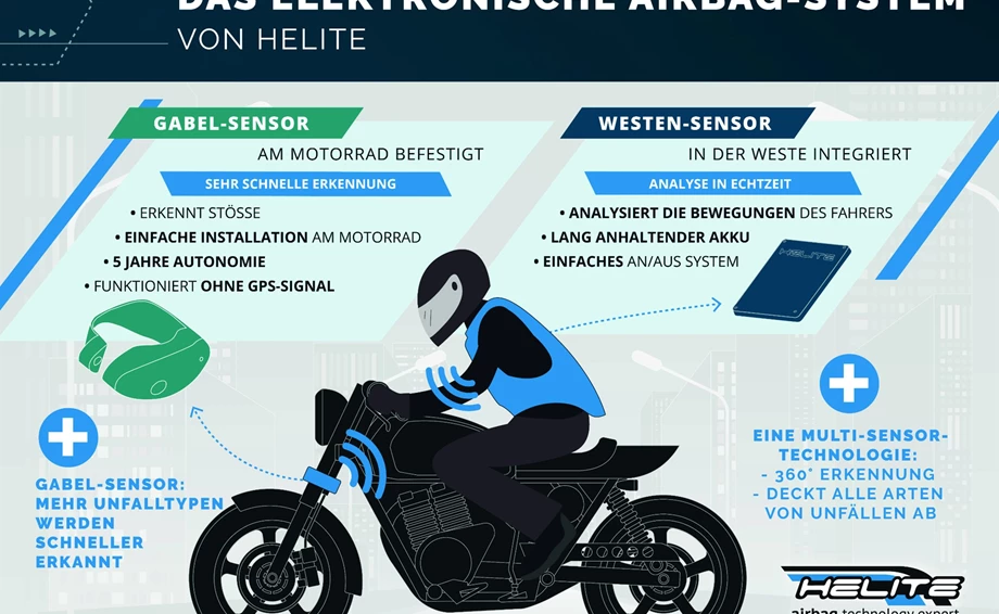 Motorrad Airbag-Systeme von Helite: Sicherheit auf höchstem Niveau Bild 1: Motorrad Airbag-Systeme von Helite: Sicherheit auf höchstem Niveau