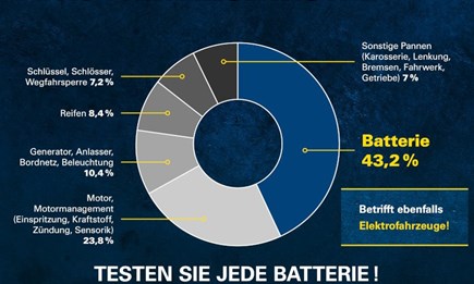 Es wird kalt -  kostenfreier Batterie Check Es wird kalt -  kostenfreier Batterie Check