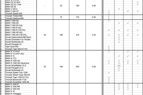 Motorradvermietung Motorradvermietung