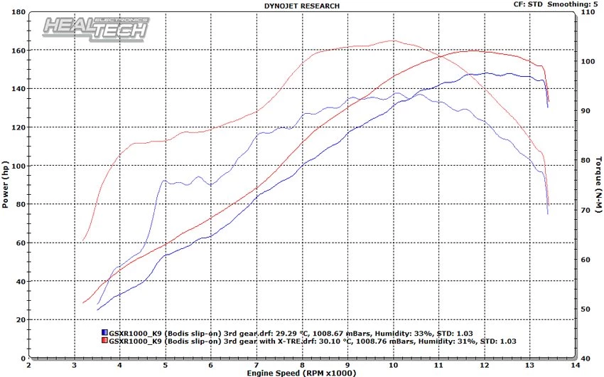 Tuning Bild 2: Tuning