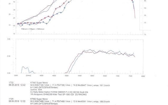 Gebrauchtmotorrad KTM 620 Duke - Bild 11