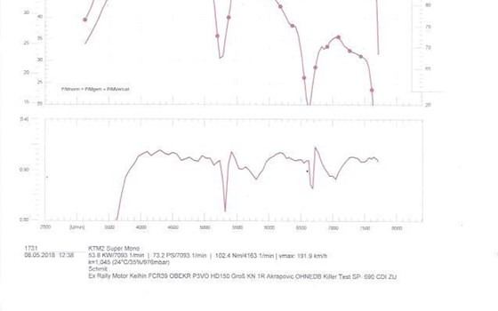 Gebrauchtmotorrad KTM 620 Duke - Bild 12