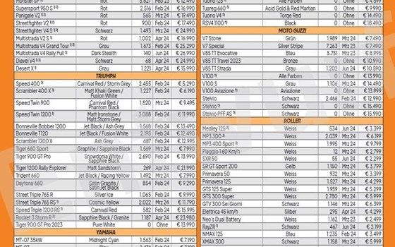 Gebrauchtmotorrad Moto Guzzi V85 Strada - Bild 11