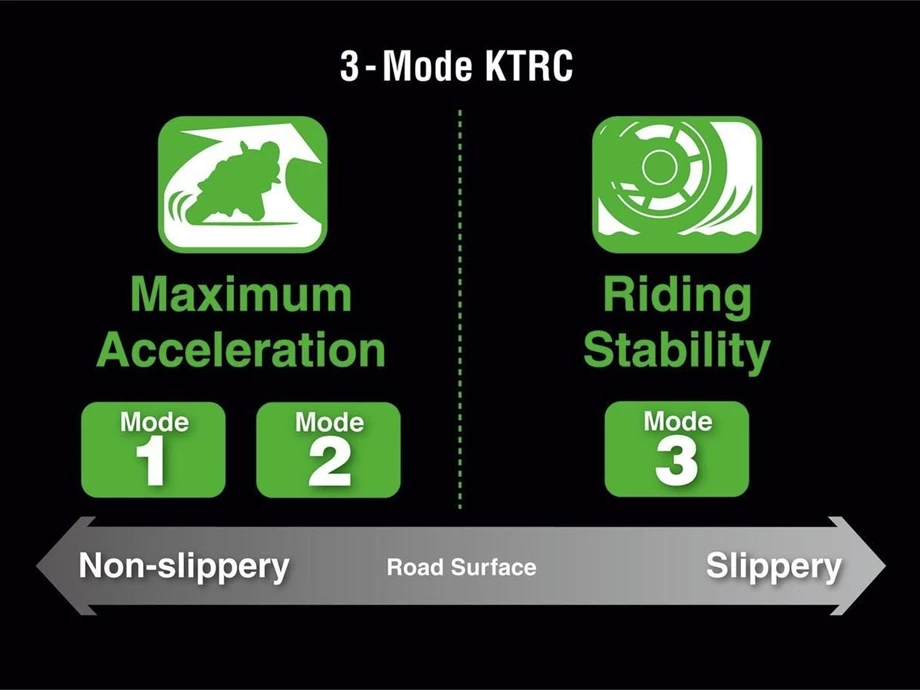 Angebot Kawasaki Z650 Bild 8: Angebot Kawasaki Z650