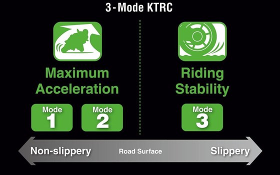 Gebrauchtmotorrad Kawasaki Z650 - Bild 8