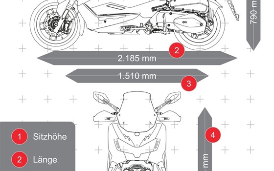 Neufahrzeug Sym ADX 300 - Bild 2