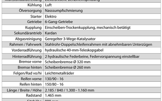 Gebrauchtmotorrad Moto Guzzi V7 Stone Centenario - Bild 14 Gebrauchtmotorrad Moto Guzzi V7 Stone Centenario - Bild 14