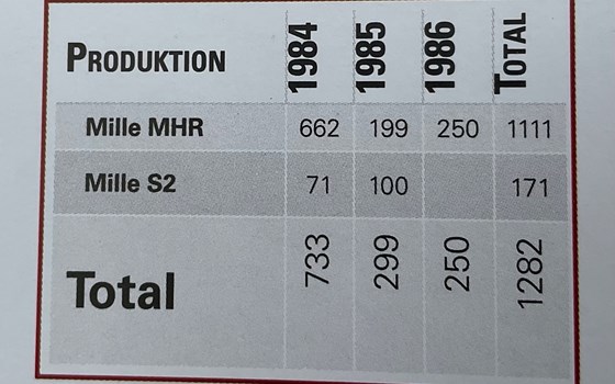 Gebrauchtmotorrad Ducati Mille Replica - Bild 3 Gebrauchtmotorrad Ducati Mille Replica - Bild 3