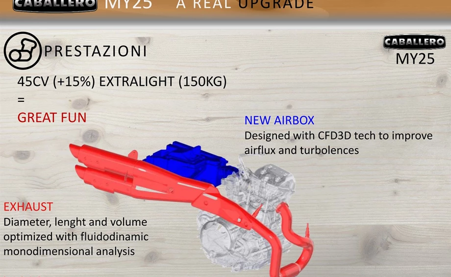 Angebot Fantic Caballero Rally 500 Bild 16: Angebot Fantic Caballero Rally 500
