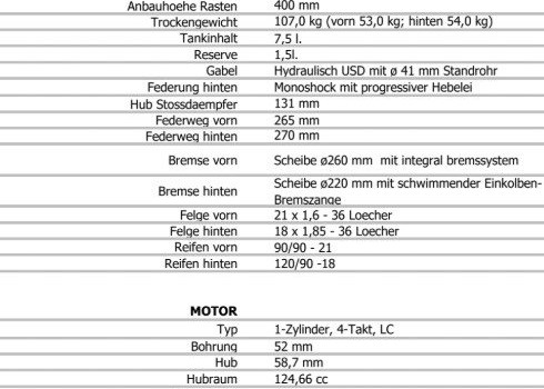 Neufahrzeug Beta RR 125 4T - Bild 4 Neufahrzeug Beta RR 125 4T - Bild 4