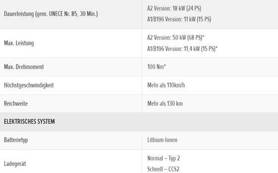 Neufahrzeug Honda WN7 - Bild 7