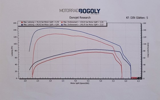 Gebrauchtmotorrad Harley-Davidson Softail Street Bob FXBB - Bild 11 Gebrauchtmotorrad Harley-Davidson Softail Street Bob FXBB - Bild 11