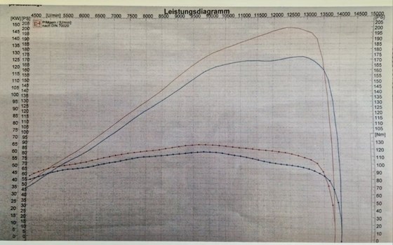 Gebrauchtmotorrad BMW S 1000 RR - Bild 16
