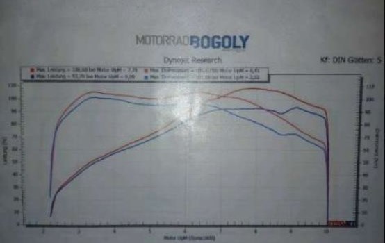 Gebrauchtmotorrad Suzuki Bandit 1250S - Bild 6