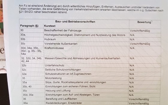 Gebrauchtmotorrad BMW R 1100 RT - Bild 8
