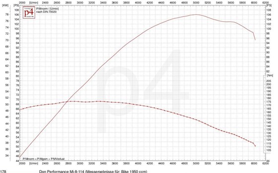 Gebrauchtmotorrad Harley-Davidson Softail Fat Bob 114 FXFBS - Bild 24