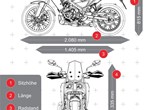 Angebot Sym NH-R 125