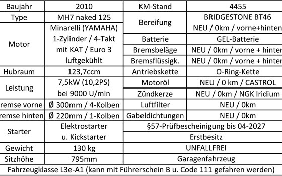 Gebrauchtmotorrad Motorhispania MH7 Naked Air - Bild 2