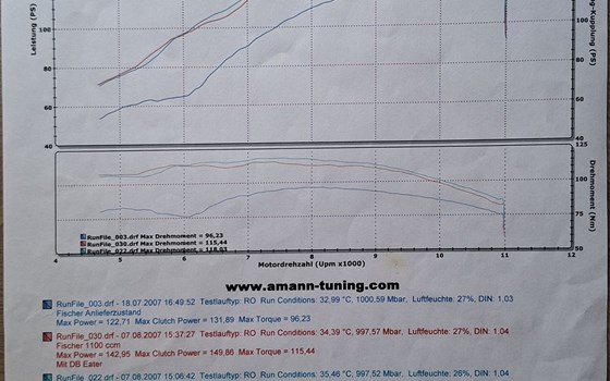 Gebrauchtmotorrad Aprilia RSV 1000 R Factory (RSV Mille R Factory) - Bild 12