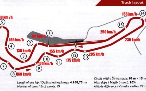 Rennstreckentraining RIJEKA (Kroatien) - Bild 1
