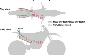 Honda CRF 450 RX 2017 - Bild 19 Honda CRF 450 RX 2017 - Bild 19