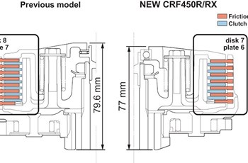 Honda CRF 450 RX 2018 - Bild 13 Honda CRF 450 RX 2018 - Bild 13