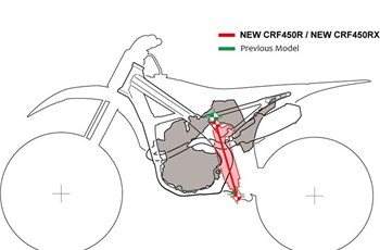 Honda CRF 450 RX 2018 - Bild 17 Honda CRF 450 RX 2018 - Bild 17