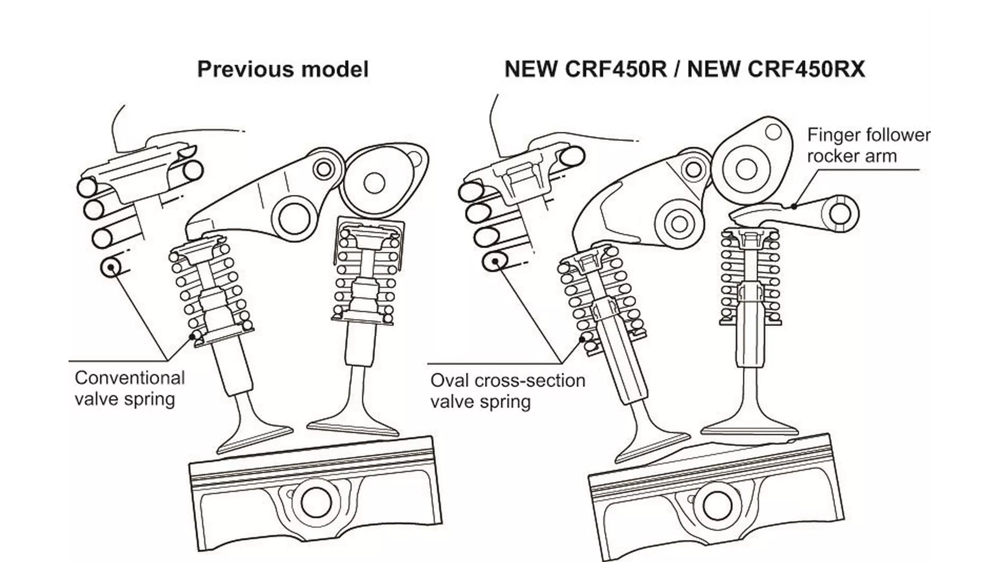 Honda CRF 450 RX - Image 18 Honda CRF 450 RX - Image 18