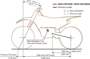 Honda CRF 450 RX 2019 - Bild 14 Honda CRF 450 RX 2019 - Bild 14