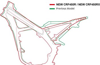 Honda CRF 450 RX 2019 - Bild 16 Honda CRF 450 RX 2019 - Bild 16