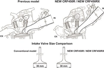 Honda CRF 450 RX 2019 - Bild 28 Honda CRF 450 RX 2019 - Bild 28