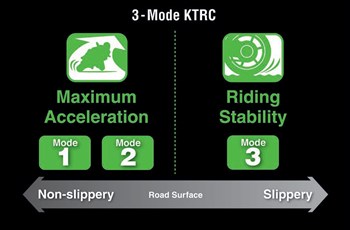 Kawasaki Ninja ZX-6R 2019 - Bild 49 Kawasaki Ninja ZX-6R 2019 - Bild 49