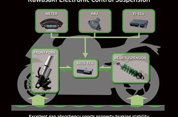 Kawasaki Ninja ZX-10RR 2019 - Bild 6 Kawasaki Ninja ZX-10RR 2019 - Bild 6