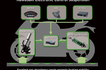 Kawasaki Ninja ZX-10R SE 2019 - Bild 10
