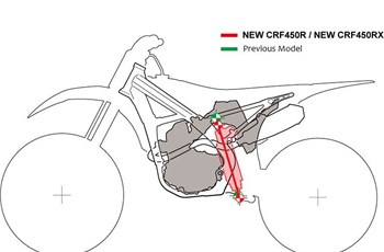 Honda CRF 450 RX 2020 - Bild 18 Honda CRF 450 RX 2020 - Bild 18
