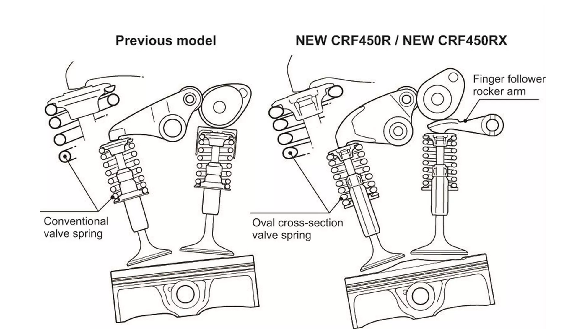 Honda CRF 450 RX - Image 19 Honda CRF 450 RX - Image 19