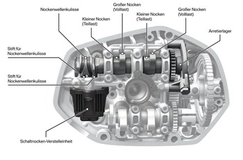 BMW R 1250 R 2023 - Bild 15 BMW R 1250 R 2023 - Bild 15