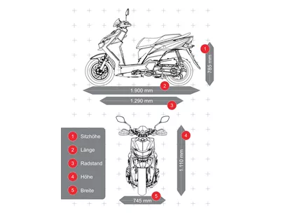 Sym Jet 4 RX 50i 2025 Sym Jet 4 RX 50i 2025